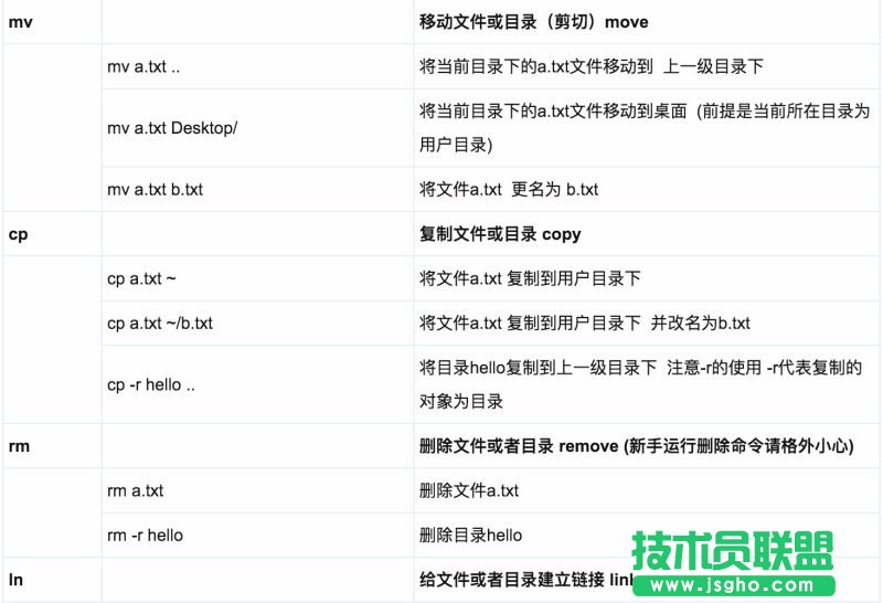 Mac系统基础指令有哪些