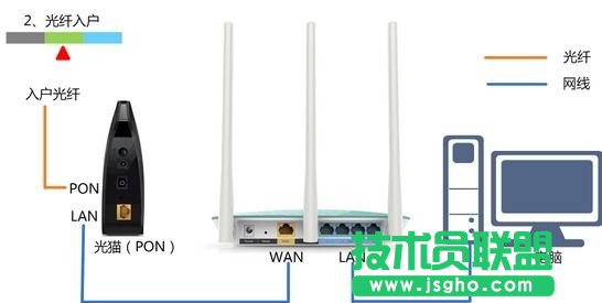Win10如何设置无线路由器上网
