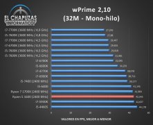AMD Ryzen 1600完全跑分是多少