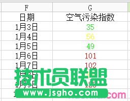 如何使WPS表格里不同范围的数字呈现不同的颜色