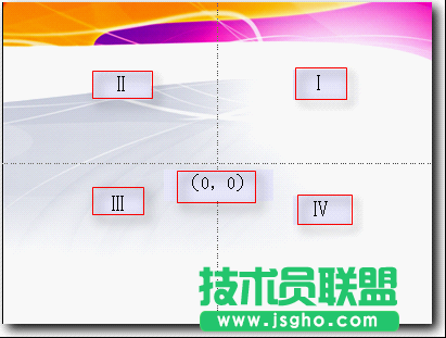 wps演示中参考线如何使用