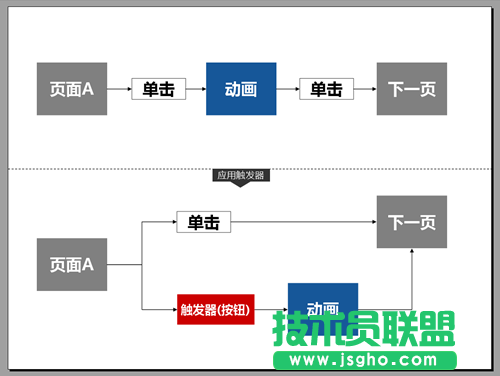 PPT触发器怎么用