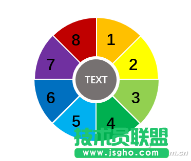 多种PPT环形图制作技巧 三联