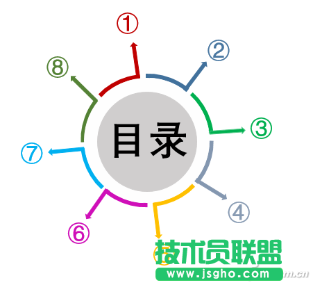 PPT2016中“合并形状”功能如何利用 三联