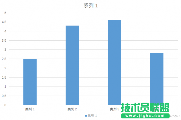 PPT普通图表的变形技巧 三联