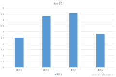PPT普通图表的变形技巧