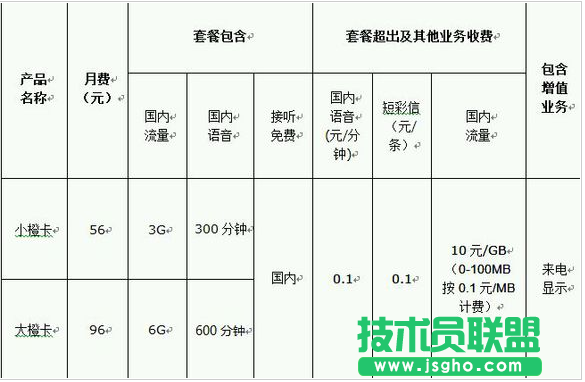 滴滴橙卡是什么 滴滴橙卡淘宝费用 三联