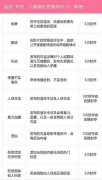 B站“小黑屋”功能怎么样