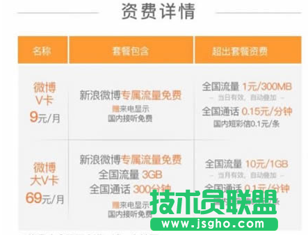 微博V卡一个月实际扣多少钱 微博V卡怎么收费的 三联