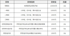 中国学生好问题大赛奖励有什么