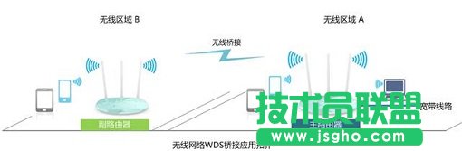 无线路由器桥接终极完美教程【图文详解】 