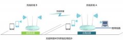 无线路由器桥接终极完美教程【图文详解】