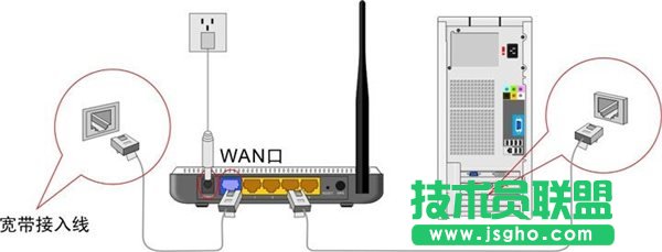 如何使用无线路由器  三联