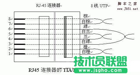 怎么做网线