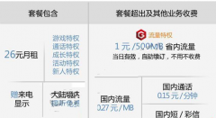 腾讯游戏王卡怎么消费的 腾讯游戏王卡费用详情
