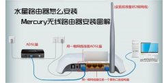 mercury无线路由器怎么安装