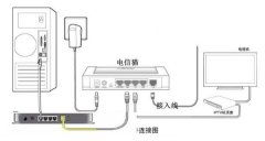 电信无线路由器如何设置