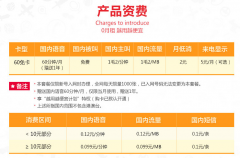 蜗牛王卡费用是多少 蜗牛王卡淘宝资费介绍