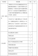 网约车考试内容是什么