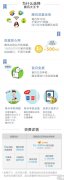 腾讯大王卡怎么申请靓号？