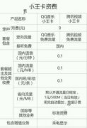 腾讯视频小王卡资费价格