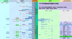 显卡性能怎么看？ 2017年2月CPU性能天梯图修订补强版