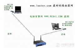 无线路由器可连接网络的距离是多少