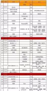 2016年天猫双11晚会节目单大全