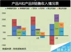 Excel表格数据怎么转换成多列堆积柱形图?