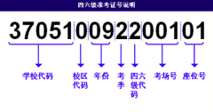 2016英语四六级忘记准考证号怎么办