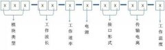 如何快速了解光模块？