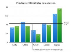 Keynote图表怎么删除线