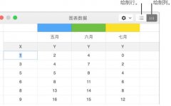 Keynote图表数据怎么更改