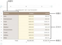 Keynote怎么添加移除行列