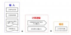 Excel如何根据开始日期和工期统计结束日期