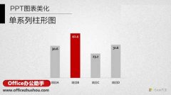 PPT给柱状图配上颜色 教程