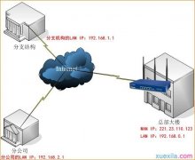 腾达路由器VPN PPTP怎么设置