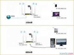 如何放大腾达路由器的无线信号