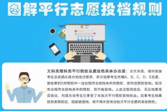 2016高考平行志愿填报技巧