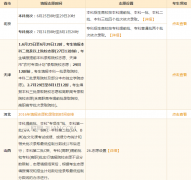 2016高考填报志愿是什么时间