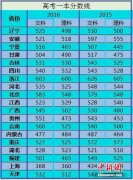 2016高考分数线公布