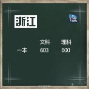2016年高考分数线公布