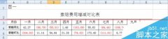 excel如何输入上涨、下降的箭头?