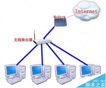 路由器怎么当交换机用?