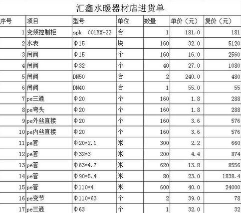 如何在excel中设置保留的小数位数