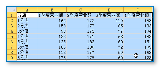 Excel制作漂亮的统计图表