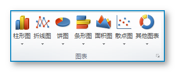 Excel制作漂亮的统计图表
