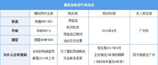 三大品牌谁最好？小编暗访各主板品牌售后