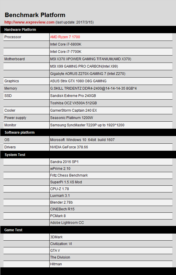 Ryzen 7 1700值得买吗？锐龙AMD Ryzen 7 1700性价比评测