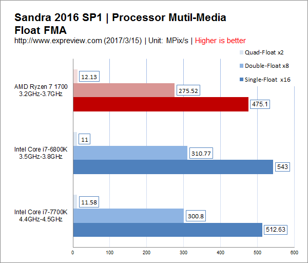 Ryzen 7 1700值得买吗？锐龙AMD Ryzen 7 1700性价比评测